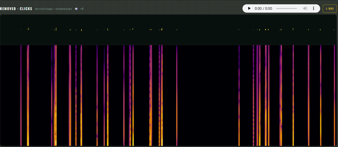 Isolated clicks removed